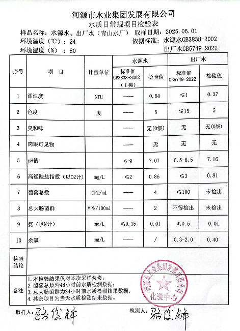 2025年6月1日水質(zhì)檢驗(yàn)報告.png