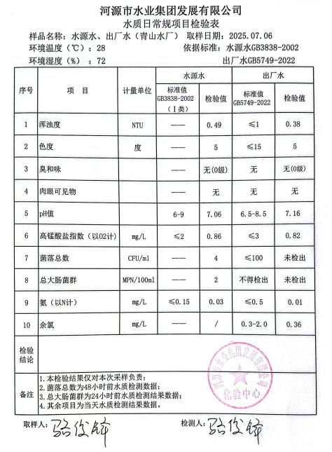 2025年7月6日水質檢驗報告.png