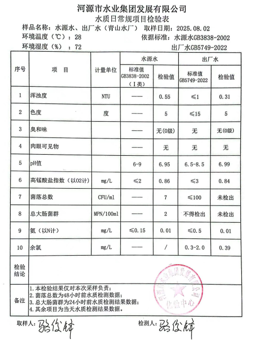 2025年8月2日水質(zhì)檢驗(yàn)報告.jpg