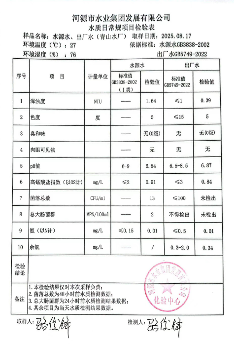 2025年8月17日水質(zhì)檢驗(yàn)報告.jpg