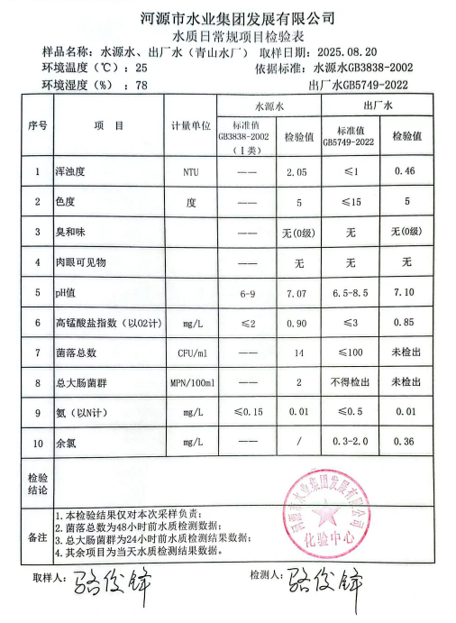 2025年8月20日水質(zhì)檢驗報告.png