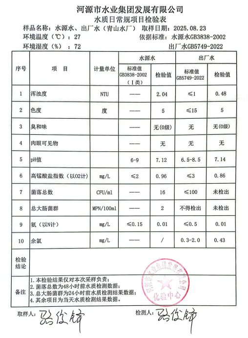 2025年8月23日水質(zhì)檢驗報告.jpg