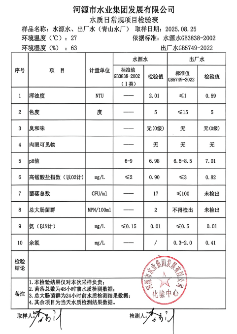 2025年8月25日水質(zhì)檢驗報告.jpg