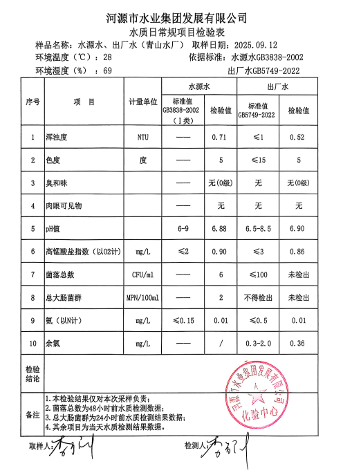 2025年8月12日水質(zhì)檢驗報告.jpg