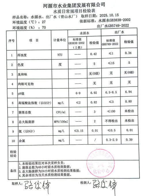 2025年10月15日水質(zhì)檢驗報告.jpg