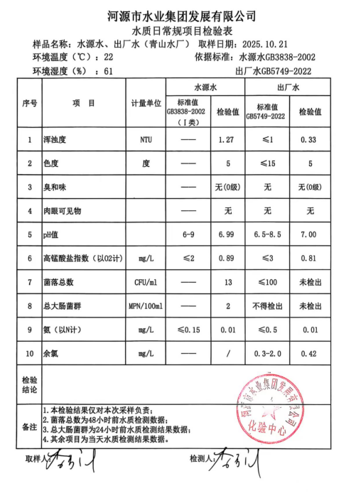 2025年10月21日水質(zhì)檢驗(yàn)報(bào)告.jpg